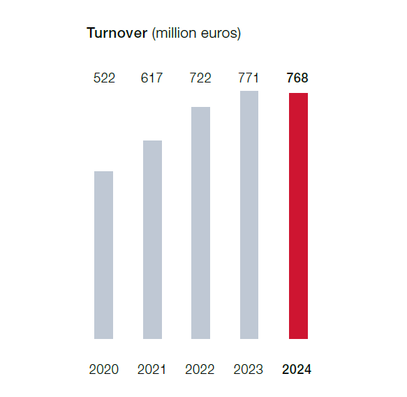 Turnover_neu.png