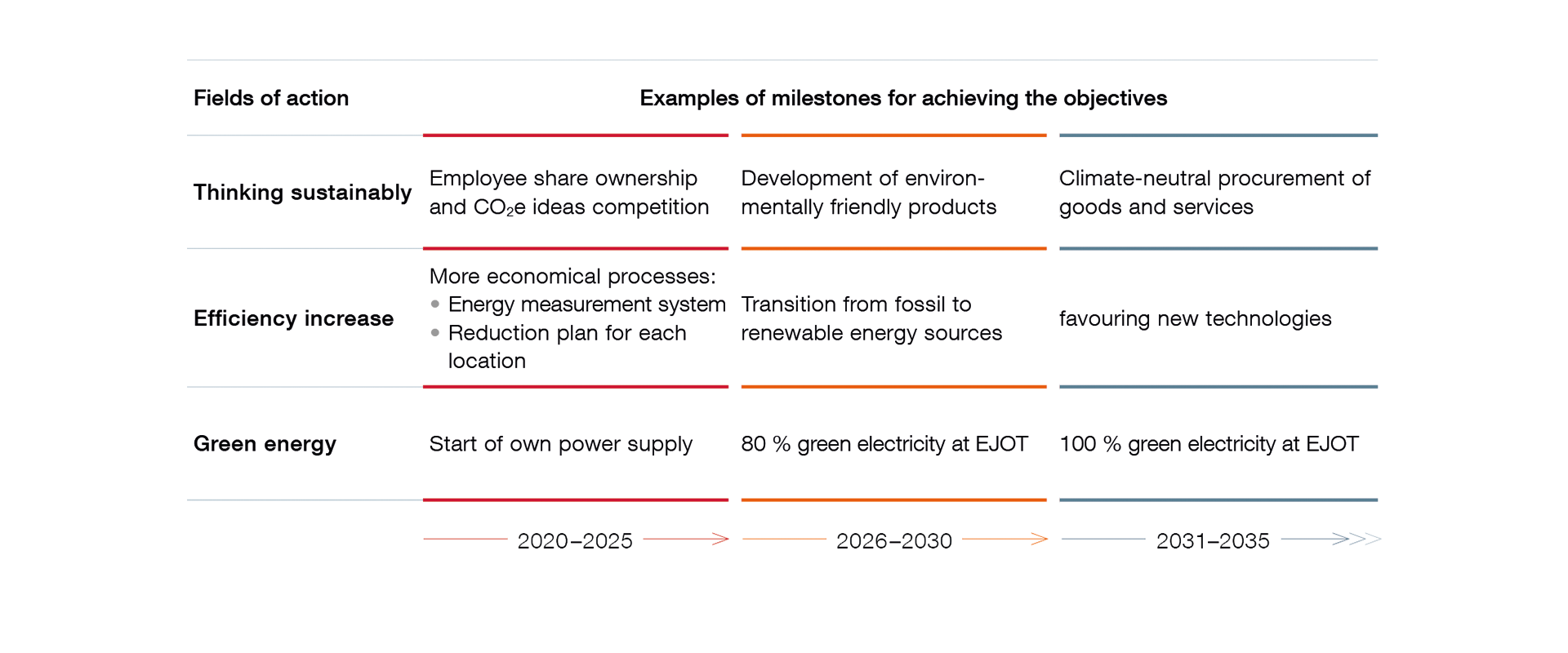 Roadmap Text_EN1.png