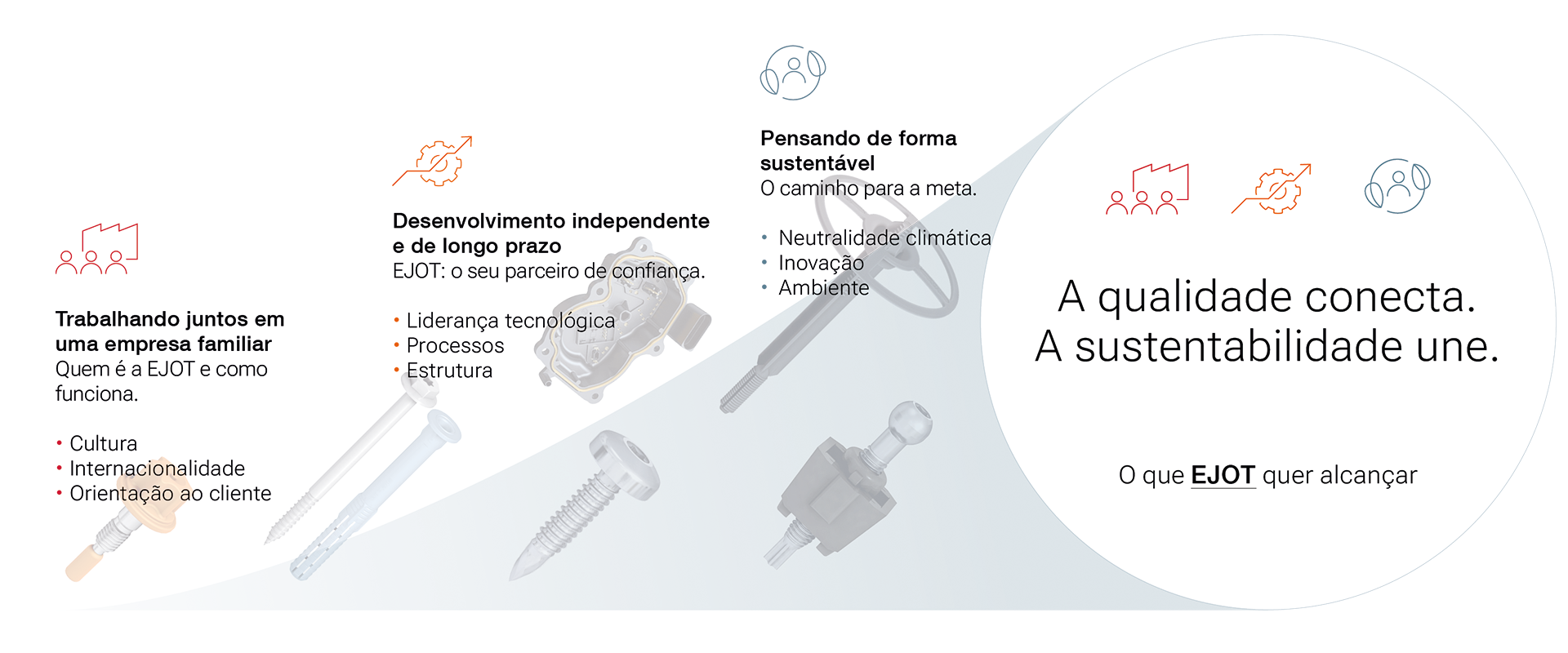 Visão de sustentabilidade